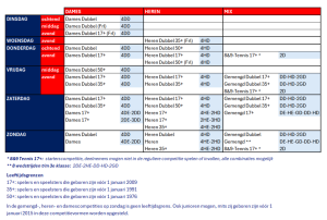 Competitiesoorten VJC 2025 - Tennis